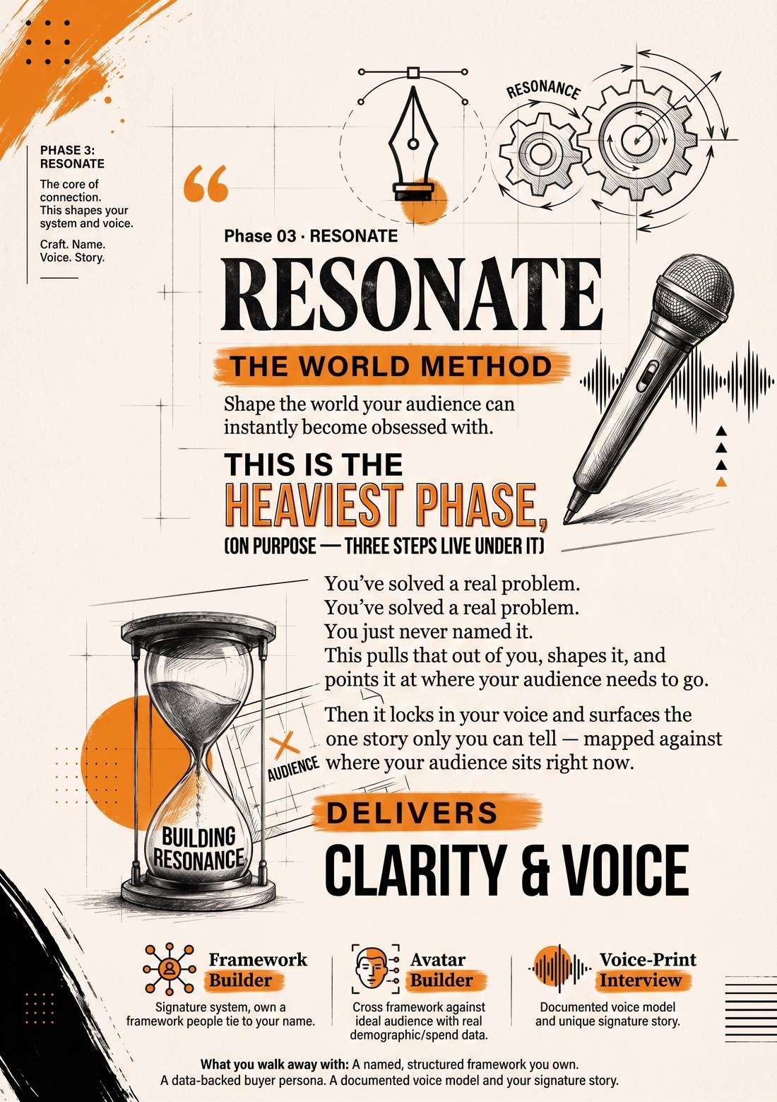 WORLD Method Phase 3: Resonate